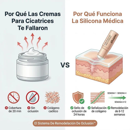 Pluune - Stick Clínico Reparador de Cicatrices